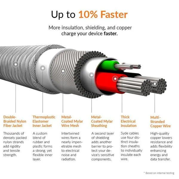 6ft USB Cable, Braided Wire Power Charger Cord - AWR14